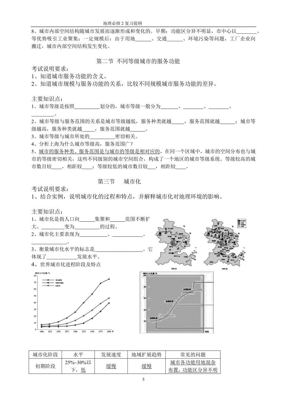 高中高一地理必修2知识点填空(期末复习).doc_第5页