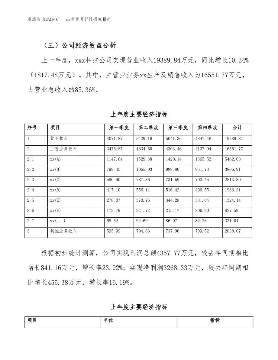 （模板参考）xx工业园区xxx项目可行性研究报告(投资13005.51万元，56亩）_第5页