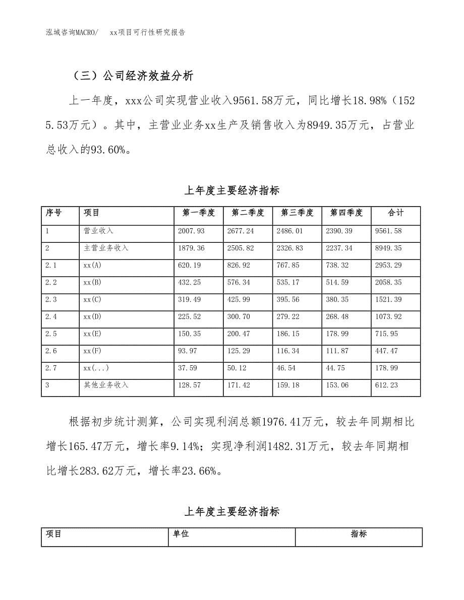 （模板参考）xx产业园xx项目可行性研究报告(投资13823.81万元，53亩）_第5页