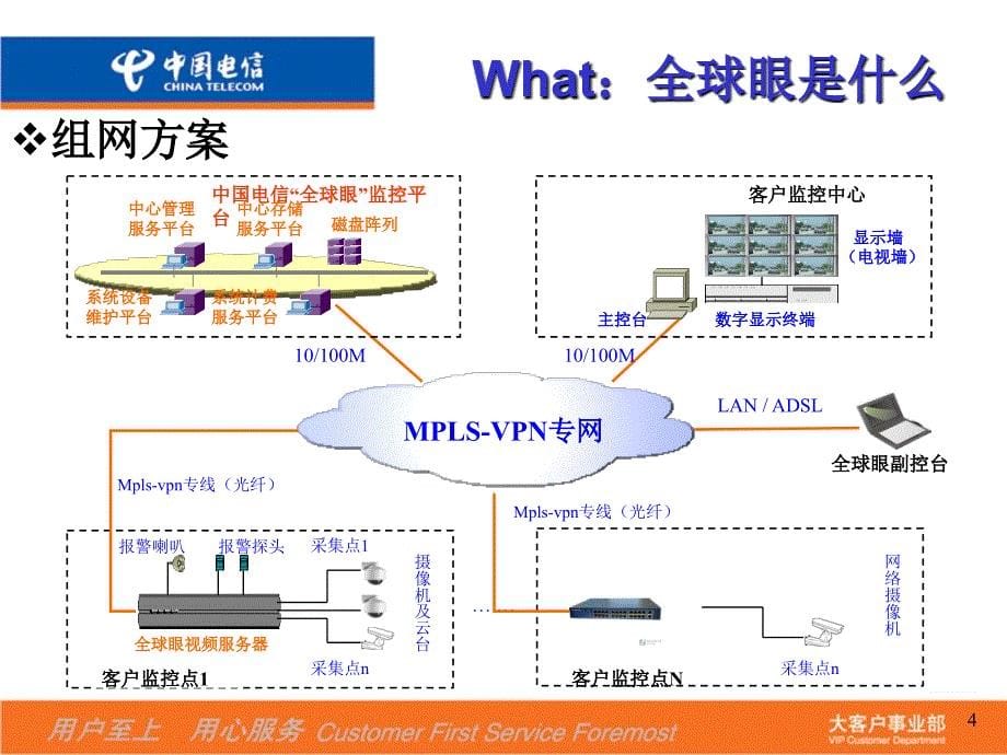 中国电信全球眼业务标准演示.._第5页