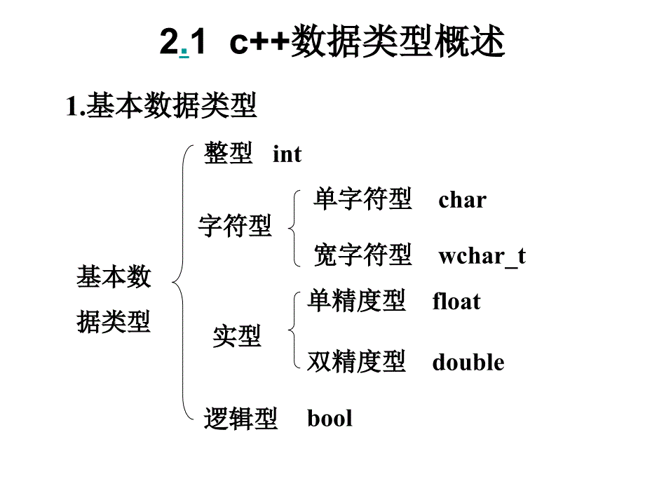 C++程序设计与应用课件作者周仲宁1courseware2章_第3页