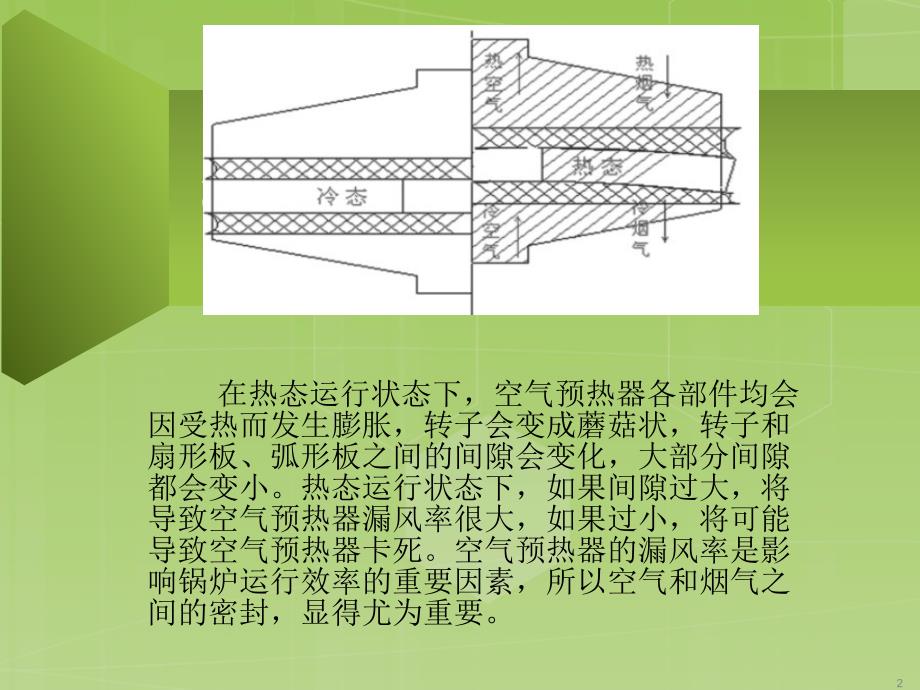 空预器密封技术介绍.ppt_第2页