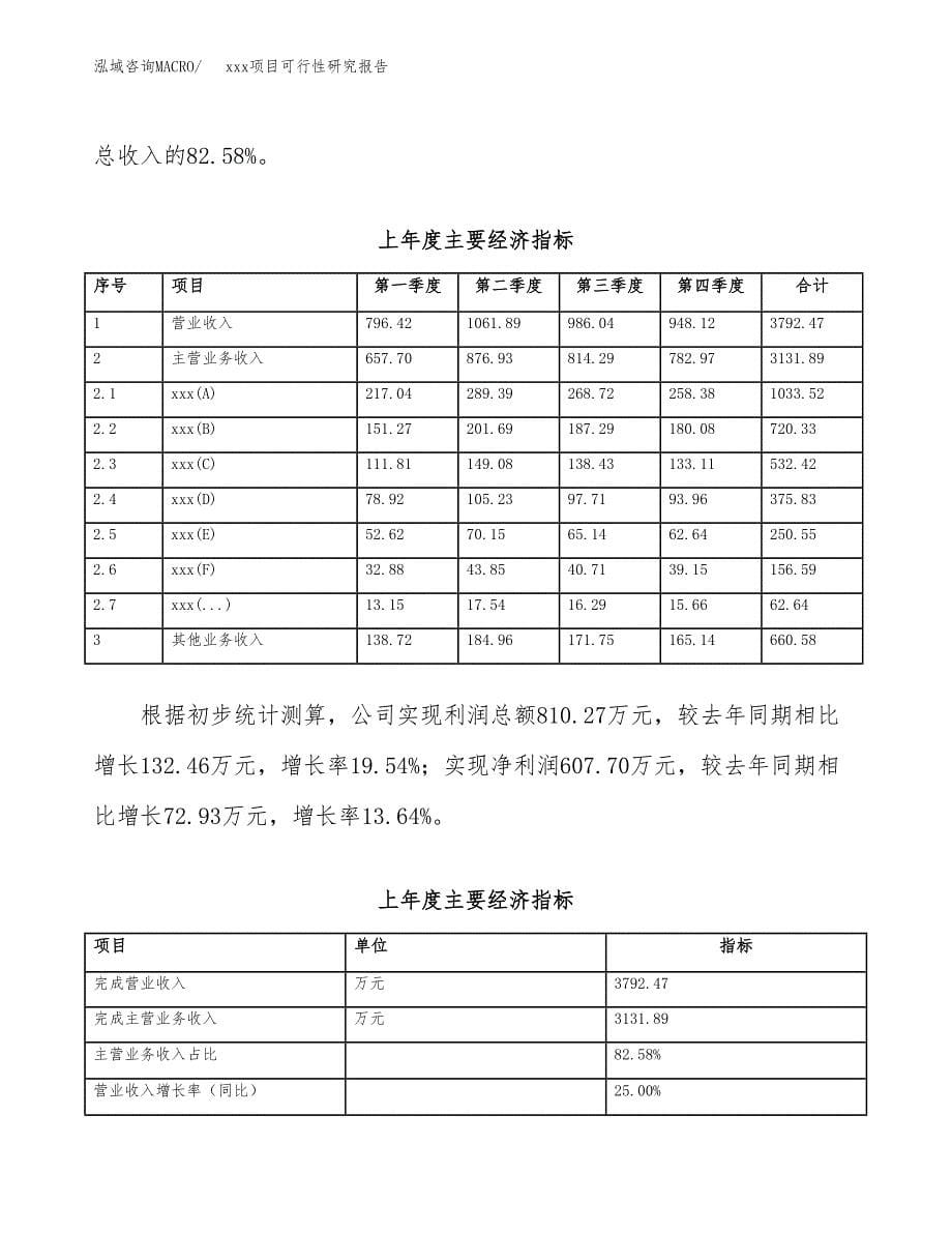 （模板参考）xx工业园xxx项目可行性研究报告(投资15783.49万元，59亩）_第5页