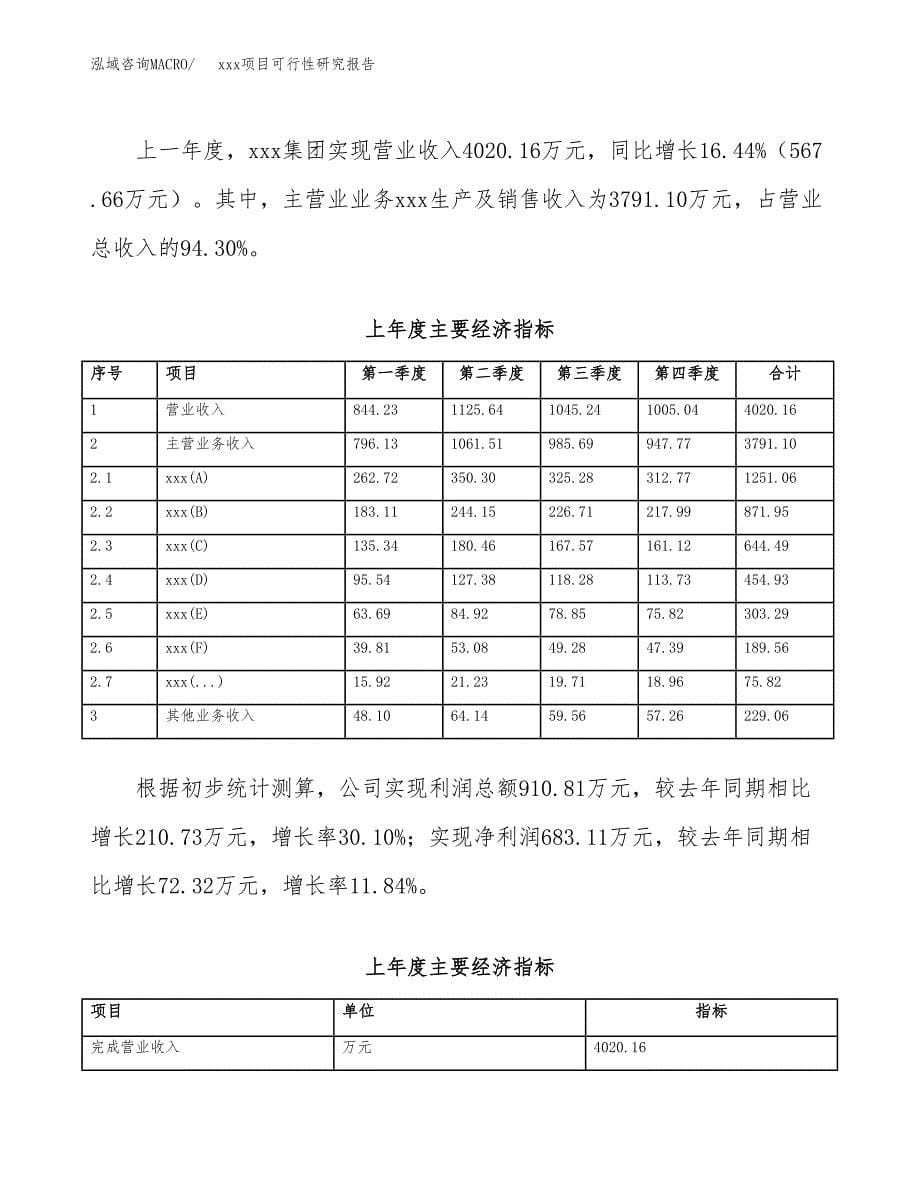 （模板参考）xx工业园区xxx项目可行性研究报告(投资3688.52万元，16亩）_第5页