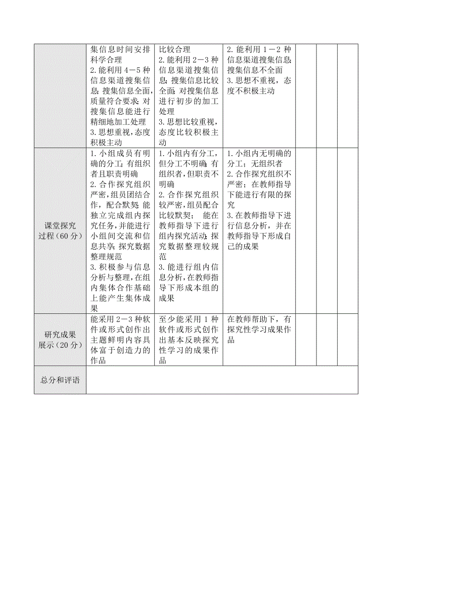 《当代中学生应该如何发扬五四精神》研究性学习设计.doc_第4页