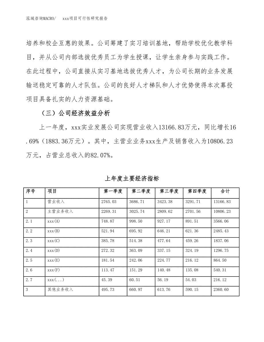 （模板参考）xxx市xxx项目可行性研究报告(投资15054.31万元，74亩）_第5页