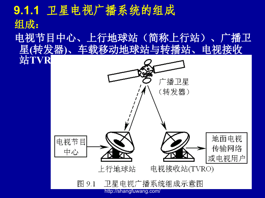 06197现代通信技术（第2版）魏东兴冯锡钰卫星章节9章_第3页