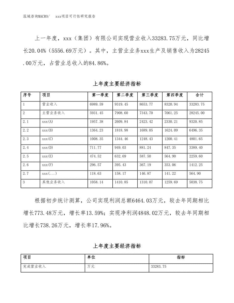 （模板参考）xxx经济开发区xx项目可行性研究报告(投资9750.30万元，48亩）_第5页