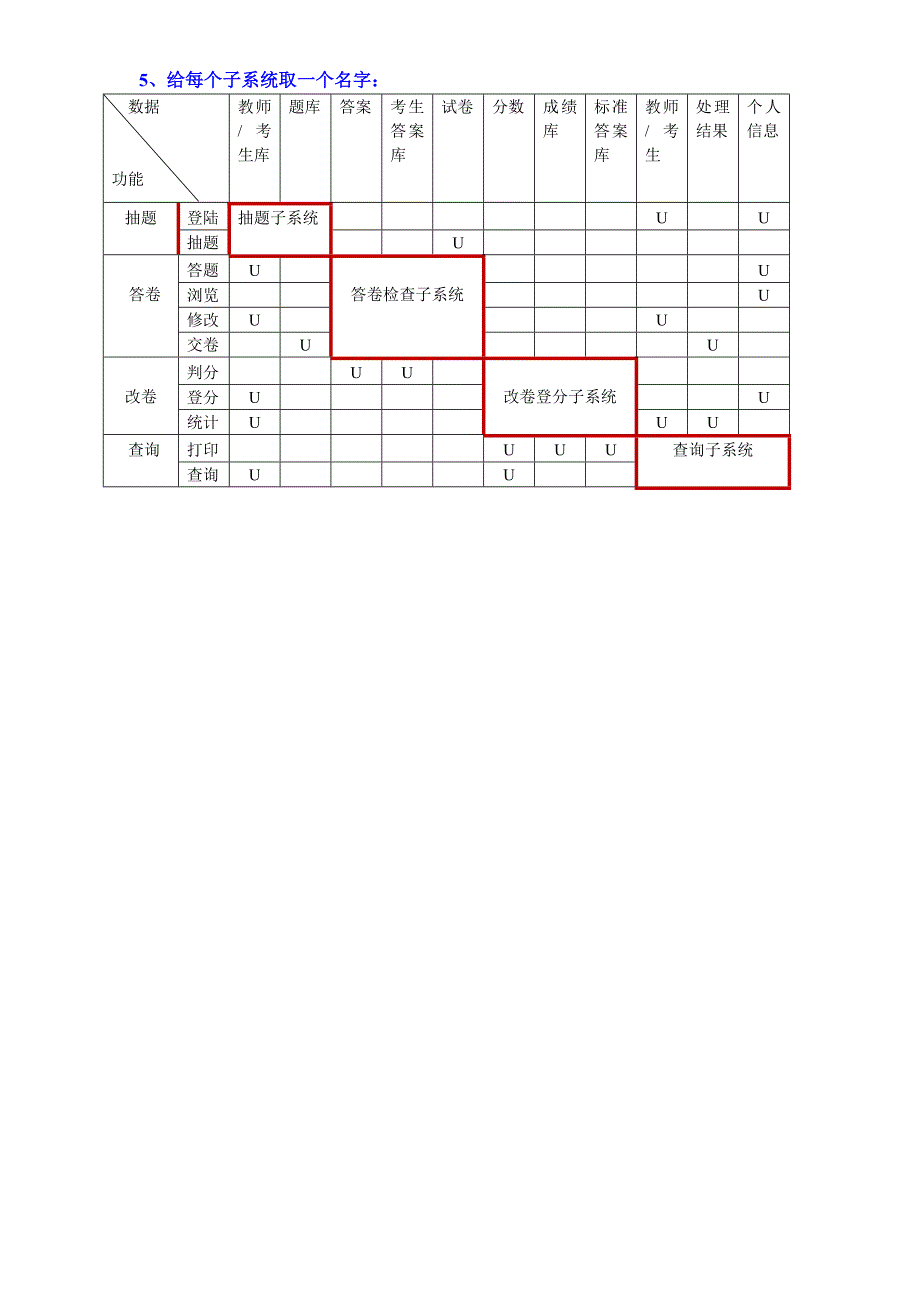 uc矩阵图(ppt中实例d详解).doc_第3页