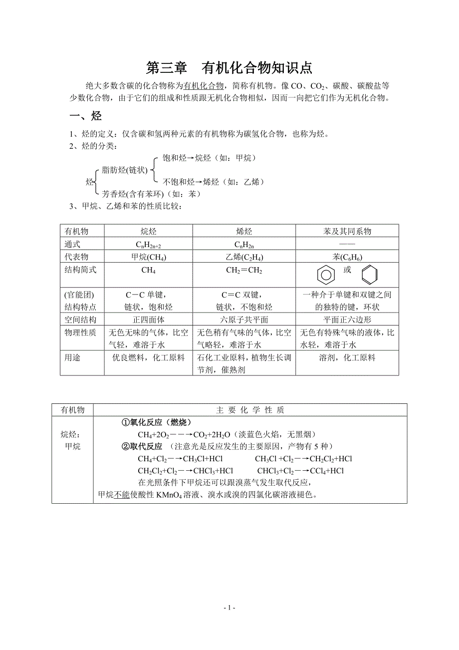 必修二有机知识点.doc_第1页