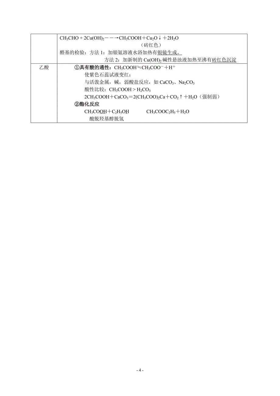 必修二有机知识点.doc_第4页