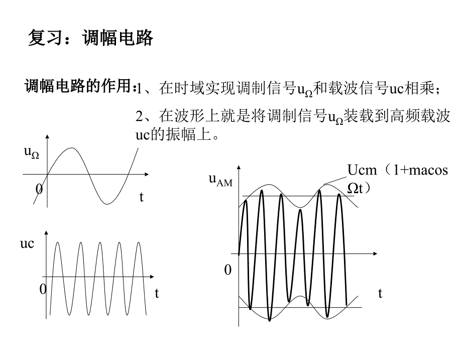 检波器.ppt_第2页