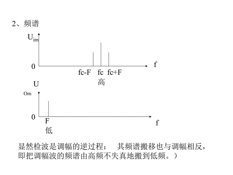 检波器.ppt_第5页