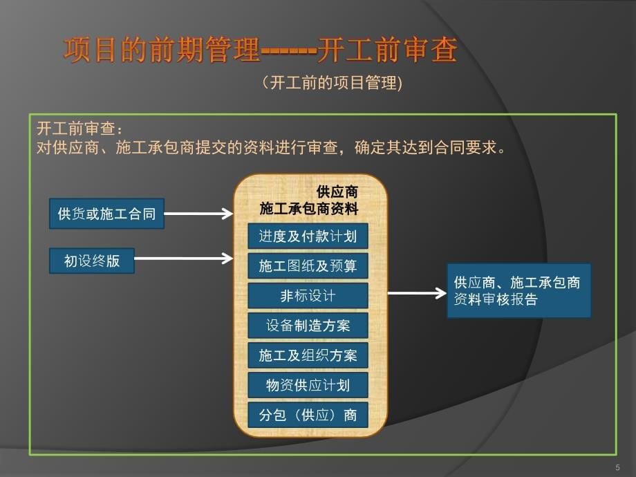 业主方的项目管理_第5页