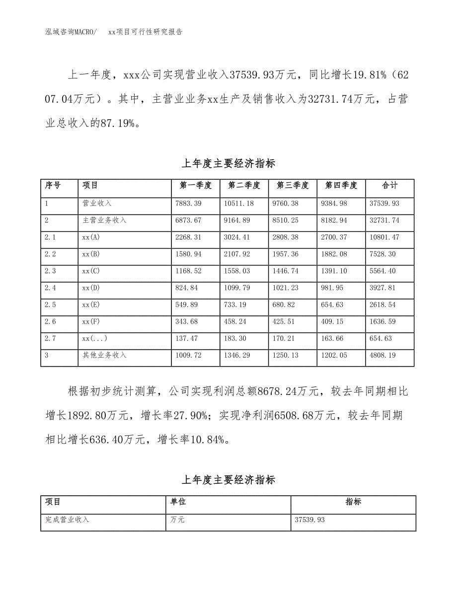 （模板参考）xx产业园xx项目可行性研究报告(投资10969.90万元，49亩）_第5页