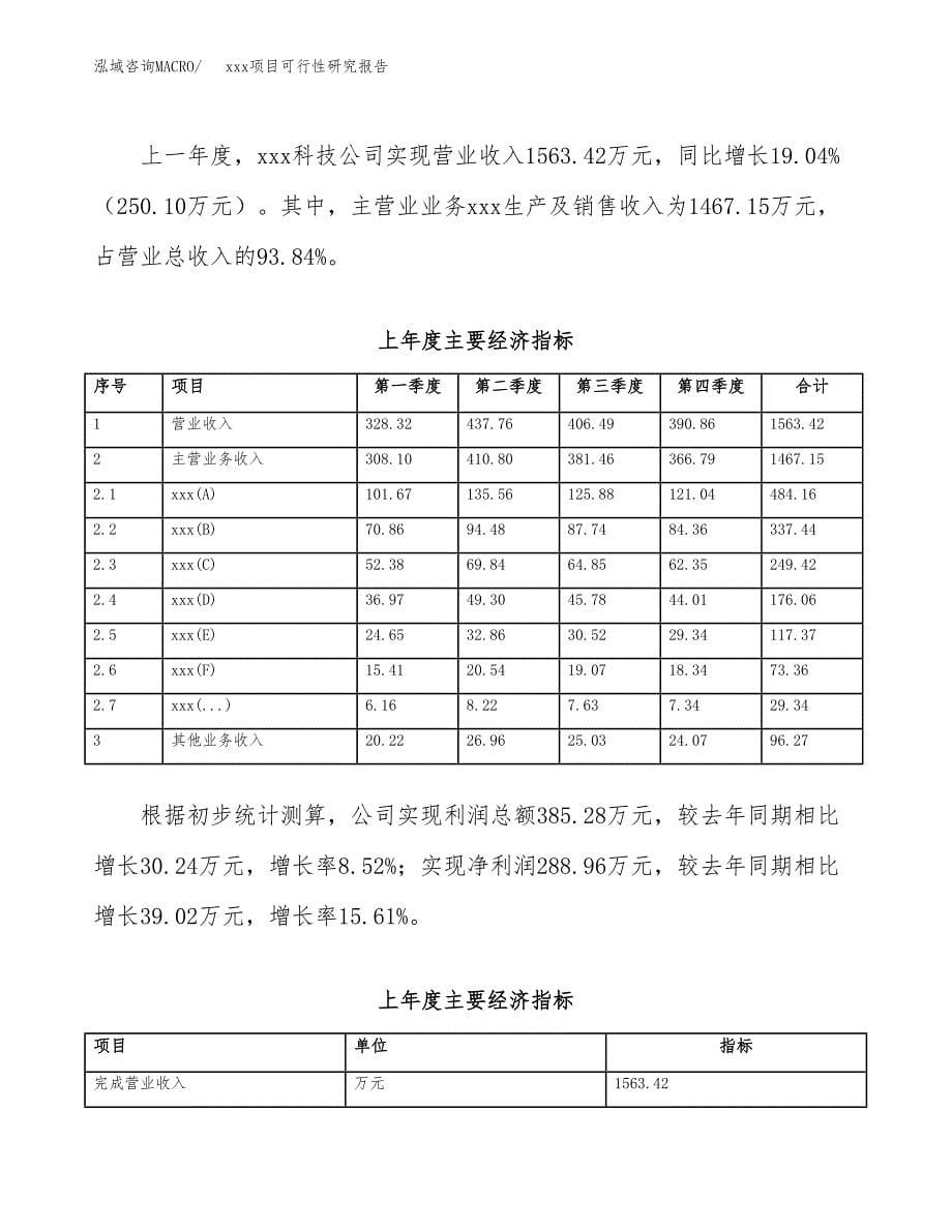 （模板参考）xxx经济开发区xx项目可行性研究报告(投资18140.02万元，85亩）_第5页