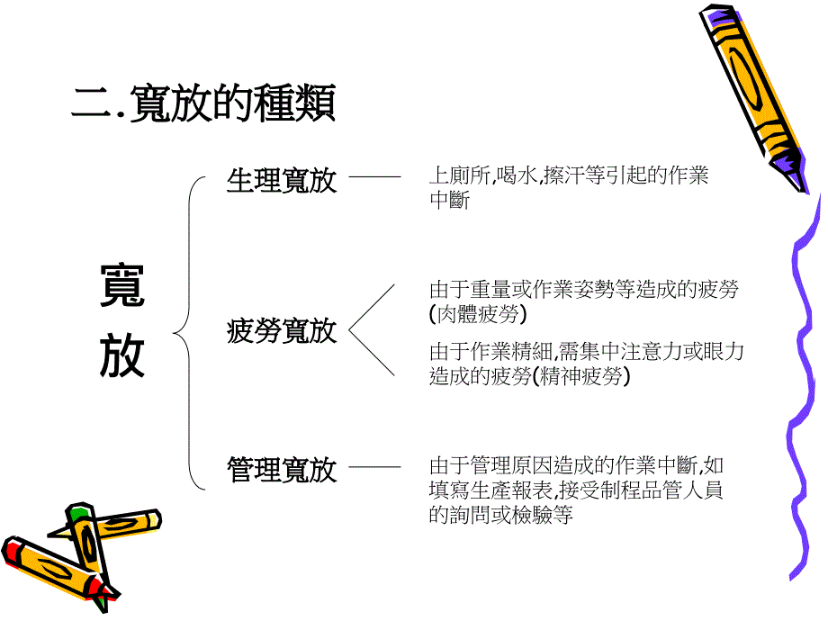 标准工时宽放.ppt_第3页