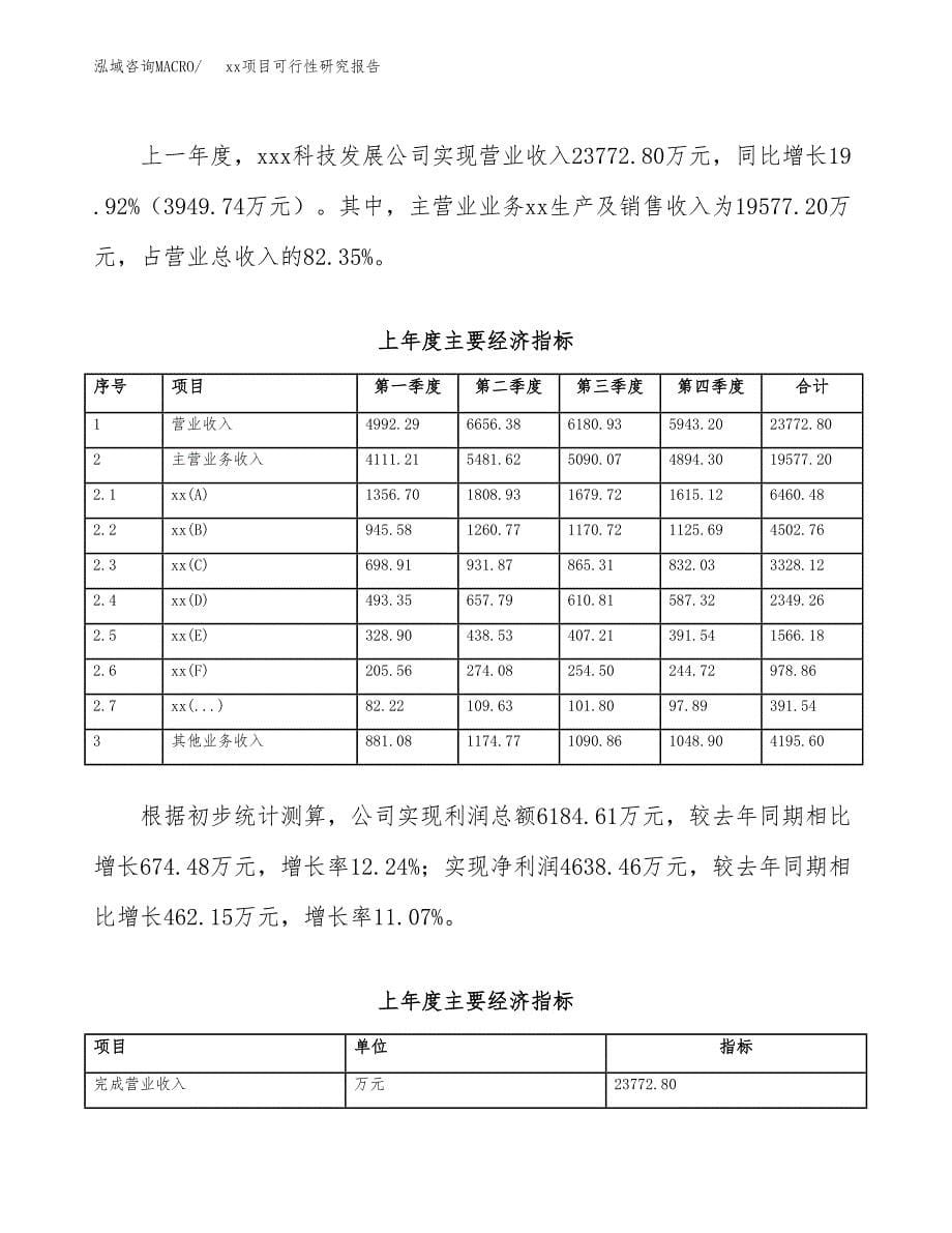 （模板参考）xx经济开发区xx项目可行性研究报告(投资14678.78万元，69亩）_第5页