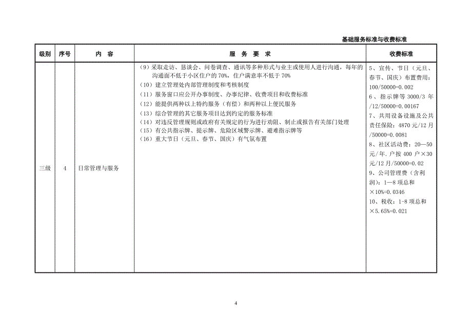 厦门市住宅物业服务等级标准及收费指导价.doc_第4页