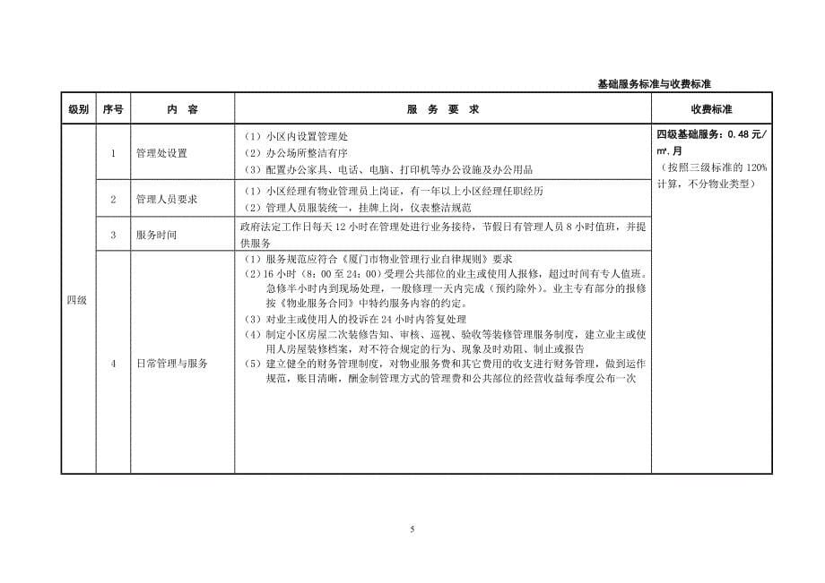 厦门市住宅物业服务等级标准及收费指导价.doc_第5页