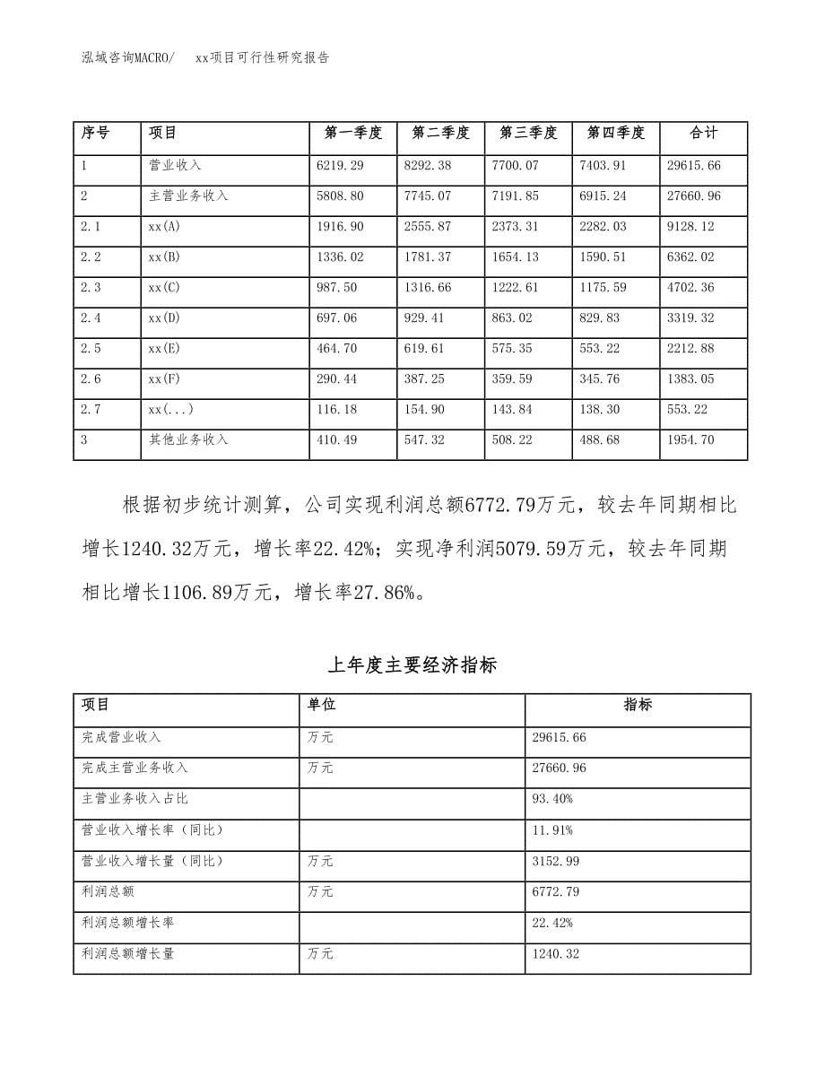 （模板参考）xxx县xx项目可行性研究报告(投资19817.64万元，79亩）_第5页