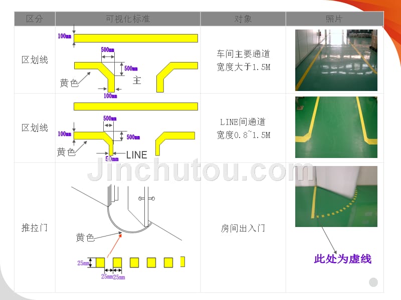 6S定位划线标准_第5页