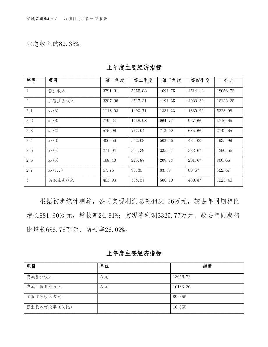 （模板参考）xxx市xxx项目可行性研究报告(投资4679.07万元，17亩）_第5页