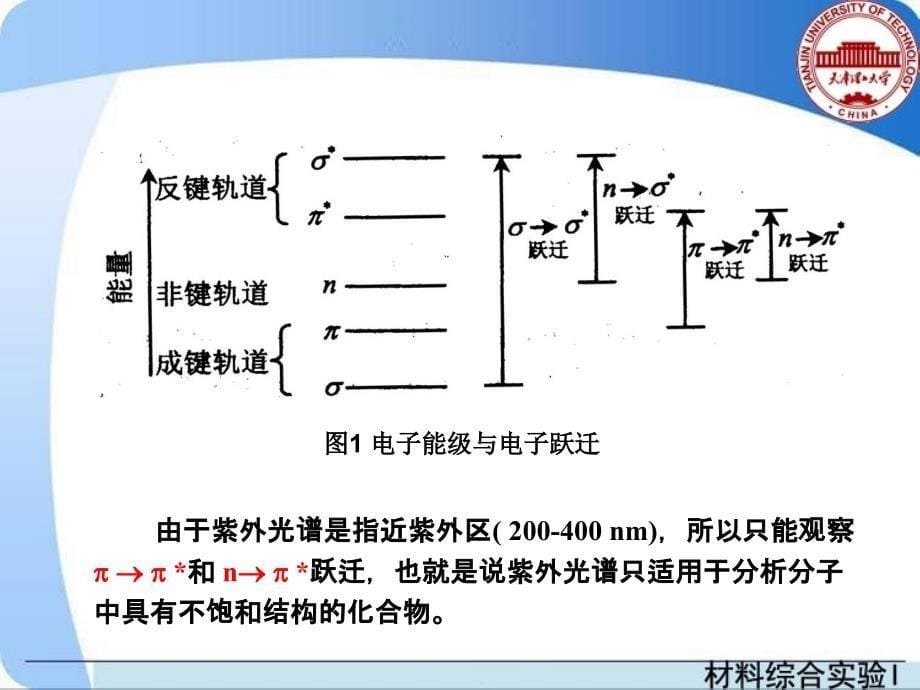 紫外-可见光吸收实验...ppt_第5页