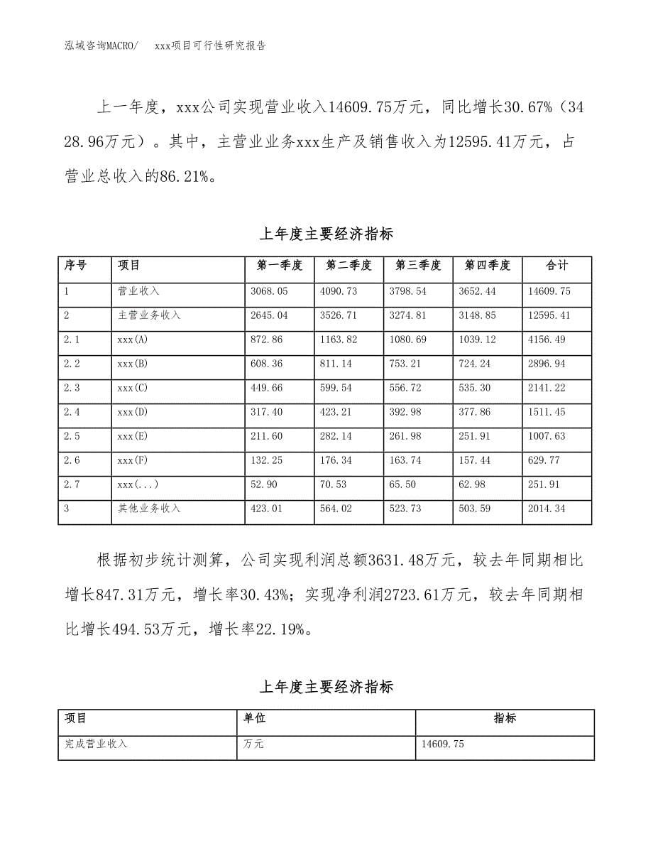 （模板参考）xx市xxx项目可行性研究报告(投资15133.10万元，66亩）_第5页