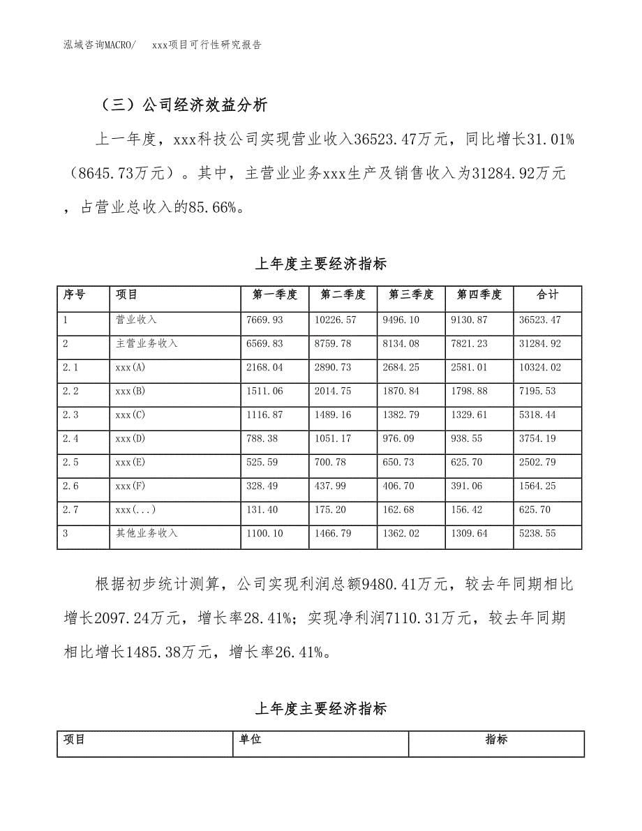 （模板参考）xxx县xx项目可行性研究报告(投资20747.69万元，85亩）_第5页