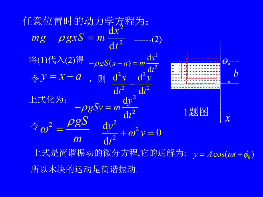 厦门大学大学物理第二学期期末习题集(振动与波习题)_第2页