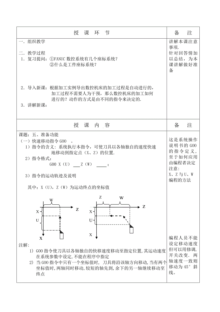 直线插补指令G00，G01.doc_第2页