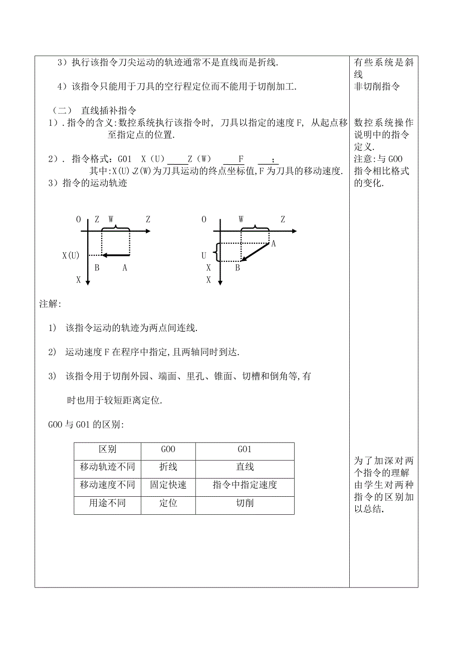 直线插补指令G00，G01.doc_第3页