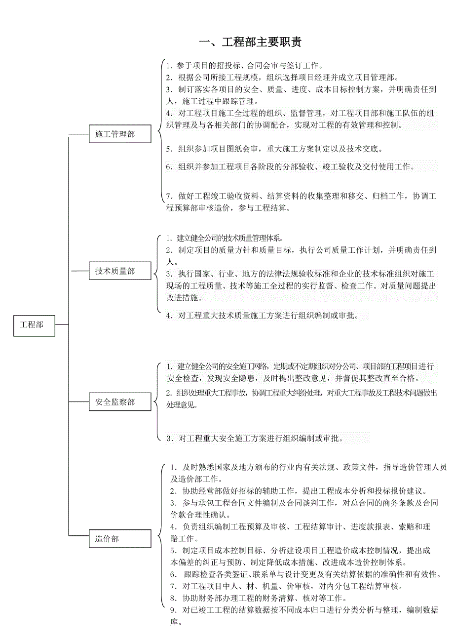 工程部组织构架-职责、目标.doc_第1页