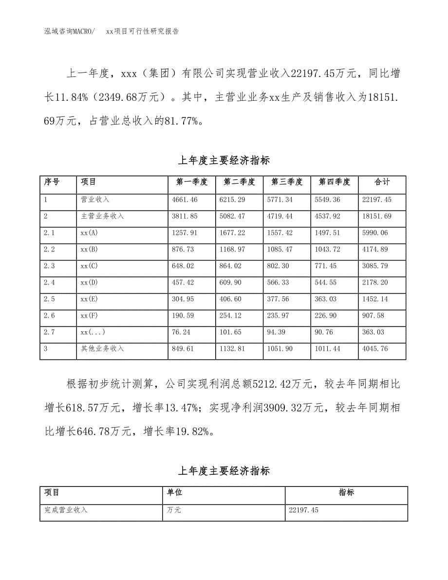 （模板参考）xxx经济开发区xx项目可行性研究报告(投资3979.02万元，20亩）_第5页