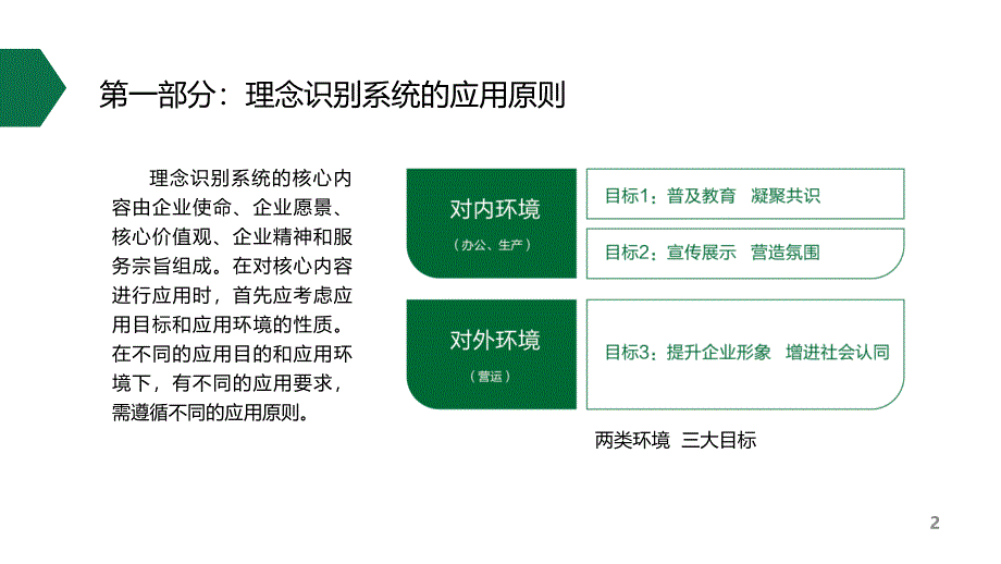 中国邮政——理念识别系统应用规范（2017）_第3页