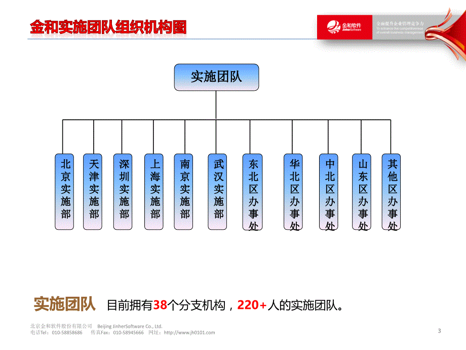 金和项目实施体系介绍0516_第3页