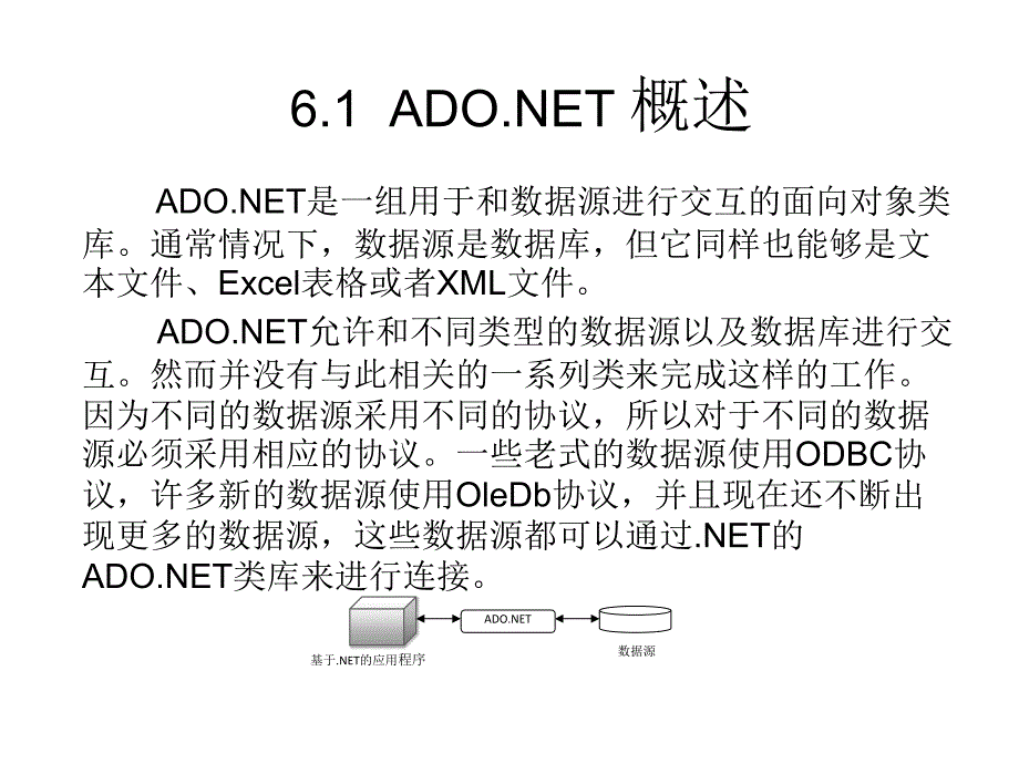 C#桌面系统开发案例教程课件作者李建青第六章节_第4页