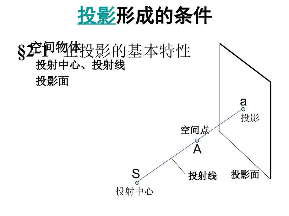 1三视图2-1正投影的基本特性_第2页