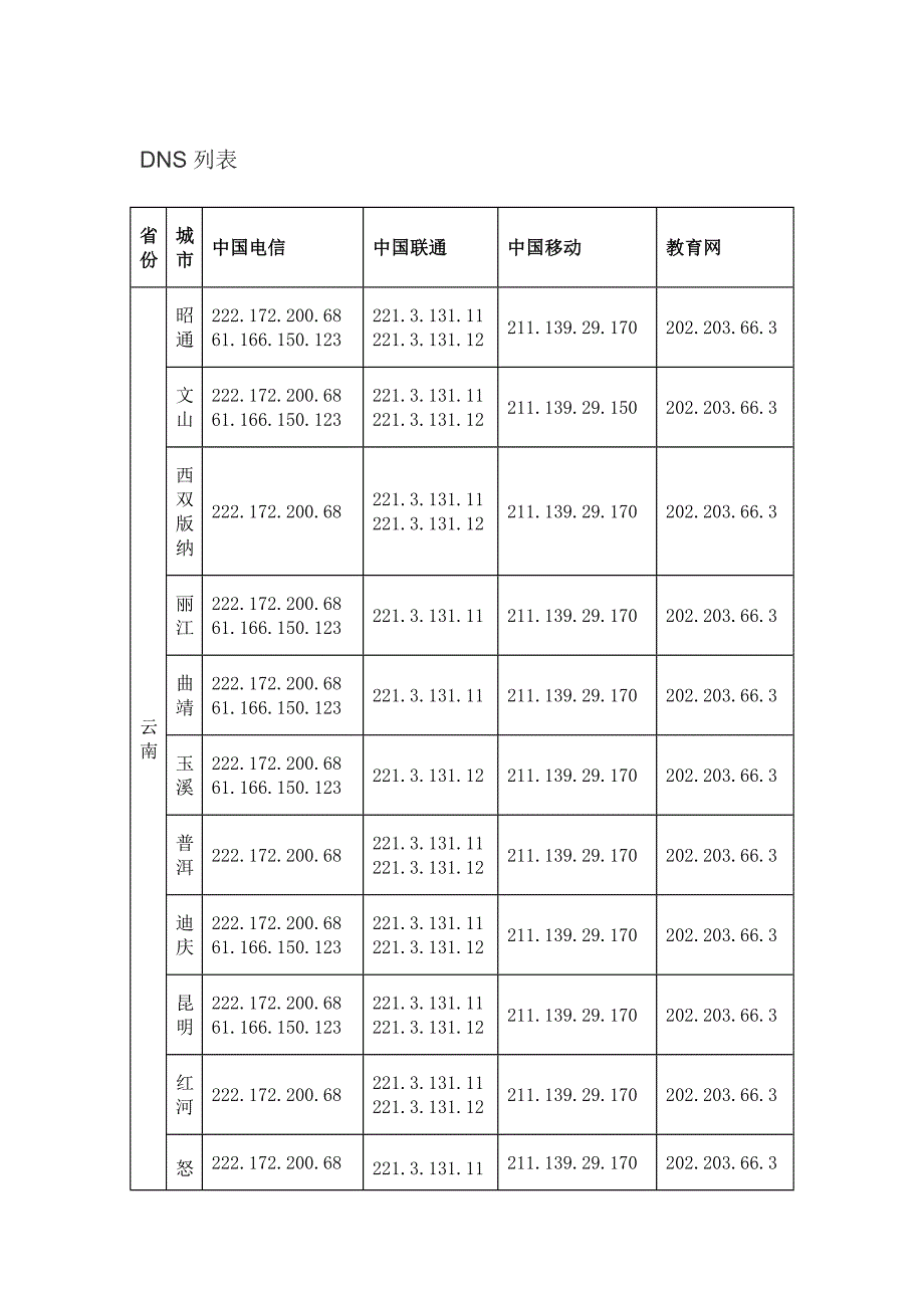 全国各大运营商DNS.doc_第1页