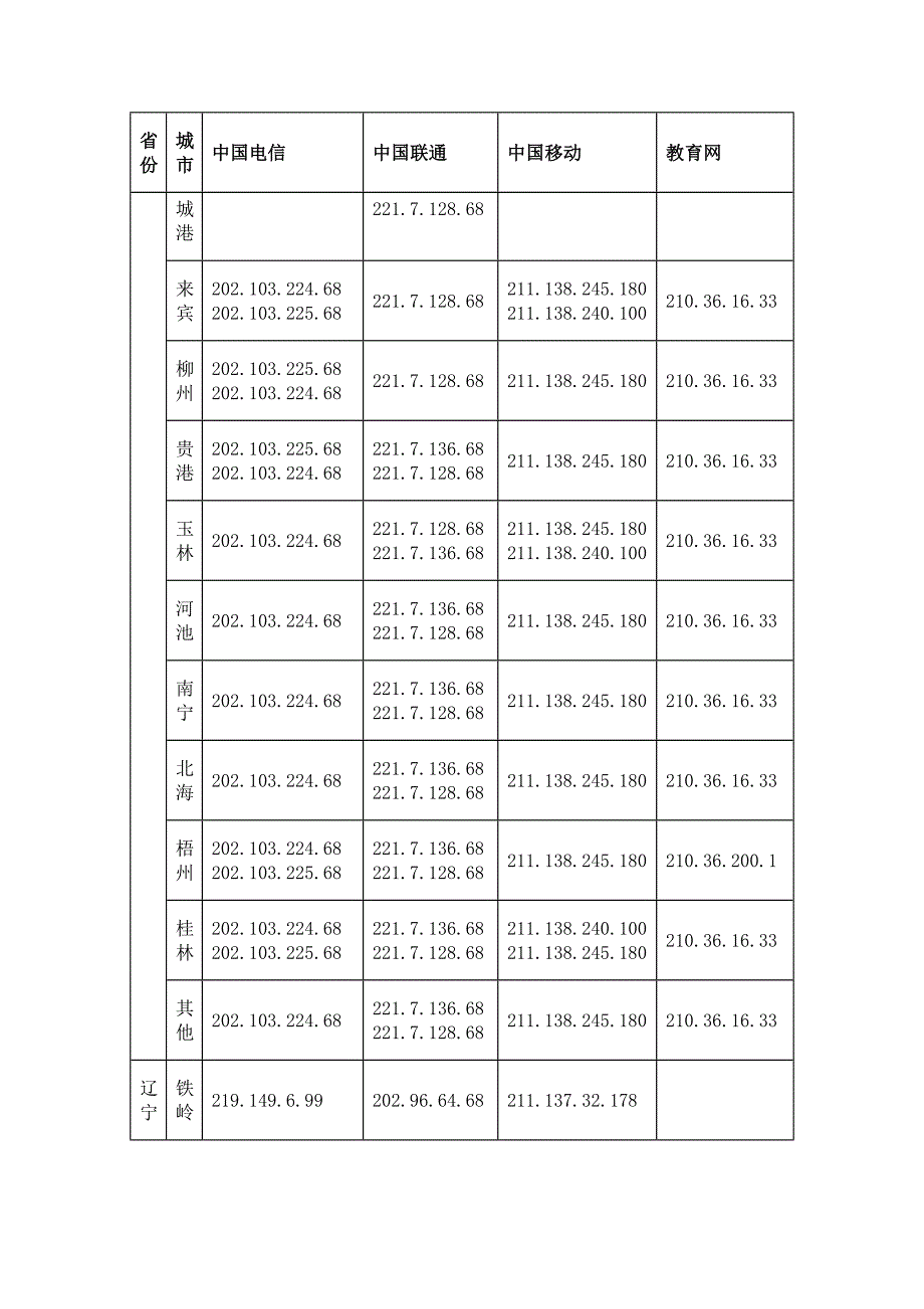 全国各大运营商DNS.doc_第4页