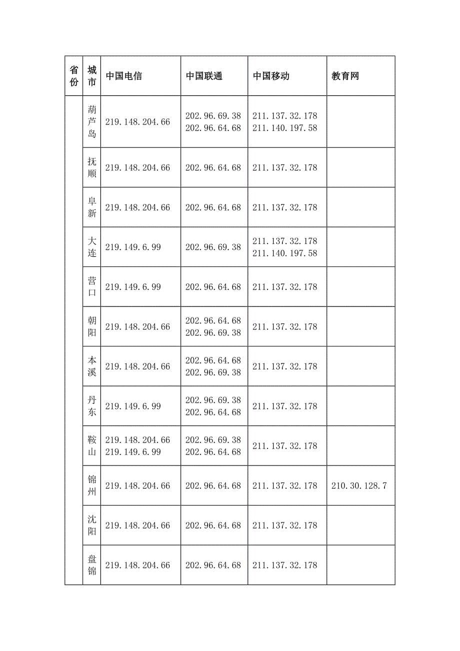 全国各大运营商DNS.doc_第5页