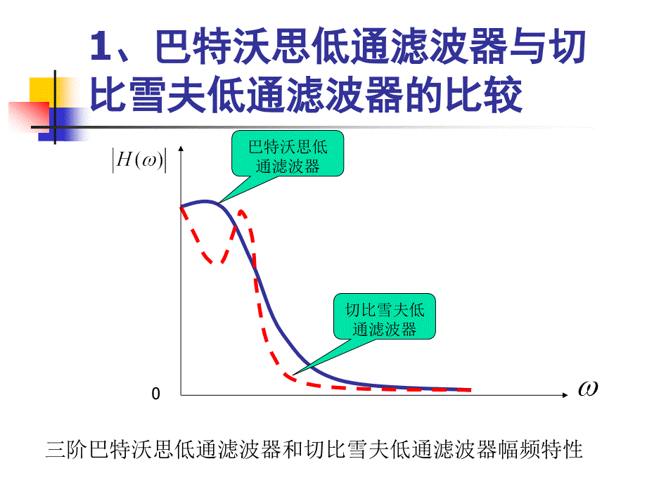 信号分析与处理第3版 赵光宙第五章－3_第3页