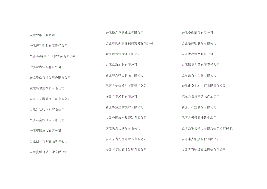 2011年合肥市食品企业同仁公司名录汇总_第1页