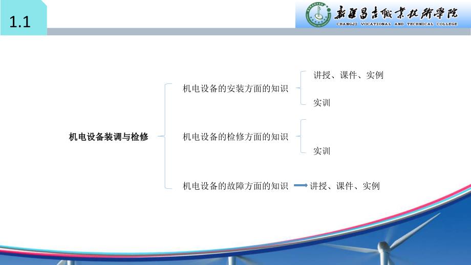 机电设备安装与调试的基本知识劳动出版社精品课件_第3页