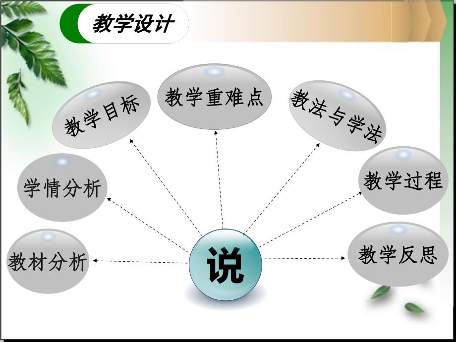 单片机控制发光二极管闪烁创新杯说课大赛国赛说课课件_第2页