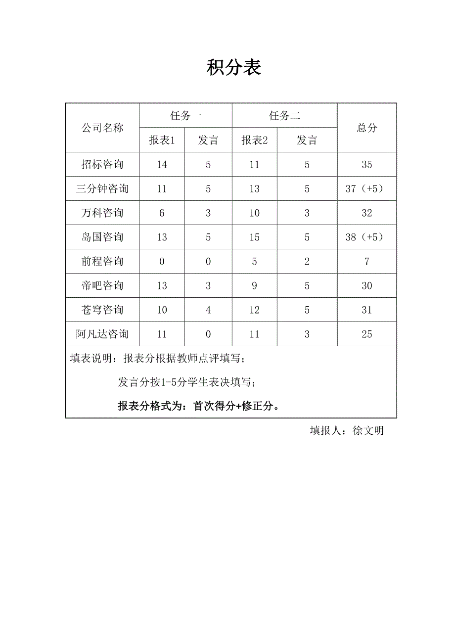 从送面积认识建筑面积计算规范学案答案创新说课大赛教学设计_第1页