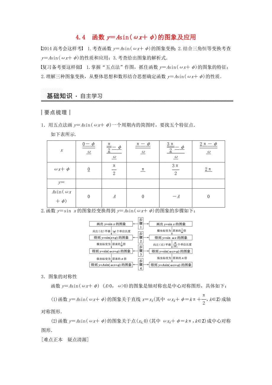 2014届四川高考数学（理）一轮复习备考专用教案：4.4《函数y＝asin(ωx＋φ)的图象及应用》（新人教a版）_第1页