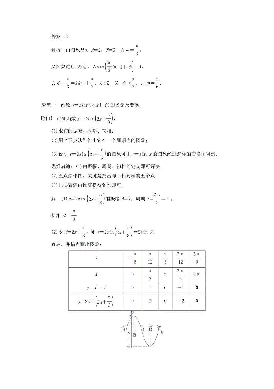 2014届四川高考数学（理）一轮复习备考专用教案：4.4《函数y＝asin(ωx＋φ)的图象及应用》（新人教a版）_第4页