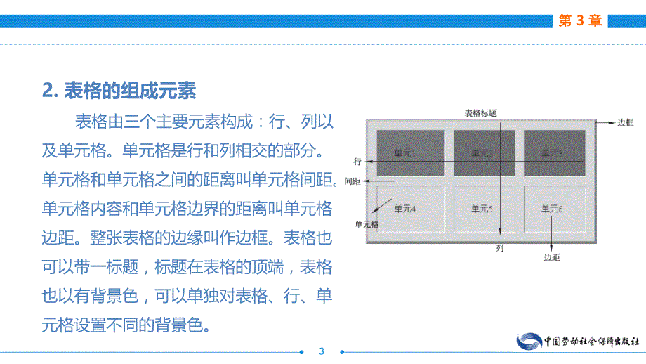 劳动出版社精品课件 《电子商务网页设计（第三版）》 A243264第3章表格在网页中的应用_第3页